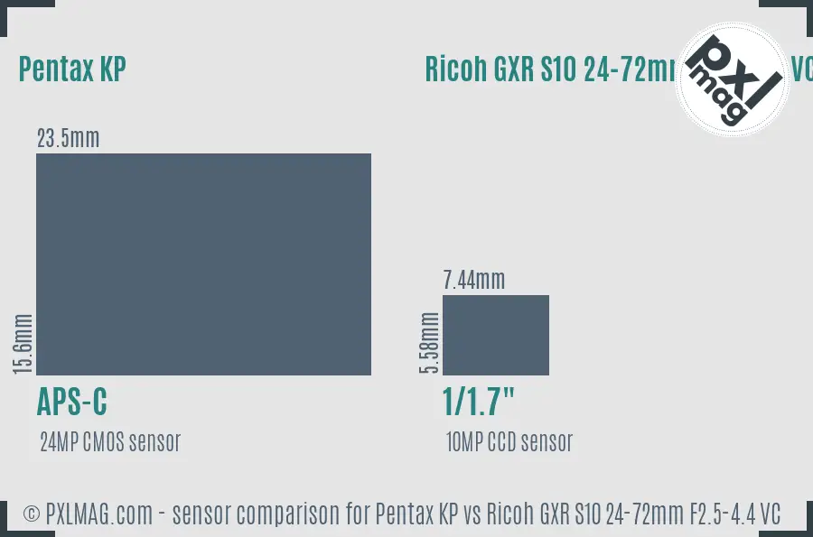 Pentax KP vs Ricoh GXR S10 24-72mm F2.5-4.4 VC sensor size comparison
