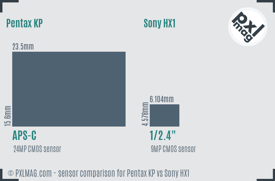 Pentax KP vs Sony HX1 sensor size comparison