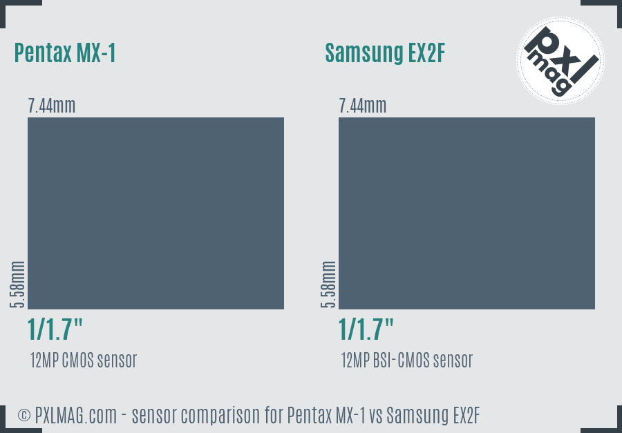 Pentax MX-1 vs Samsung EX2F sensor size comparison