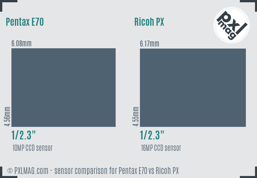 Pentax E70 vs Ricoh PX sensor size comparison