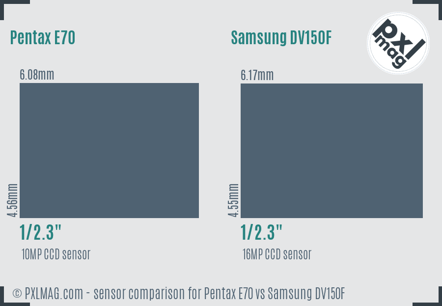Pentax E70 vs Samsung DV150F sensor size comparison