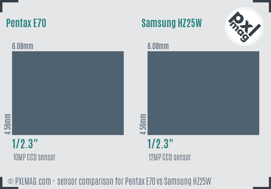 Pentax E70 vs Samsung HZ25W sensor size comparison