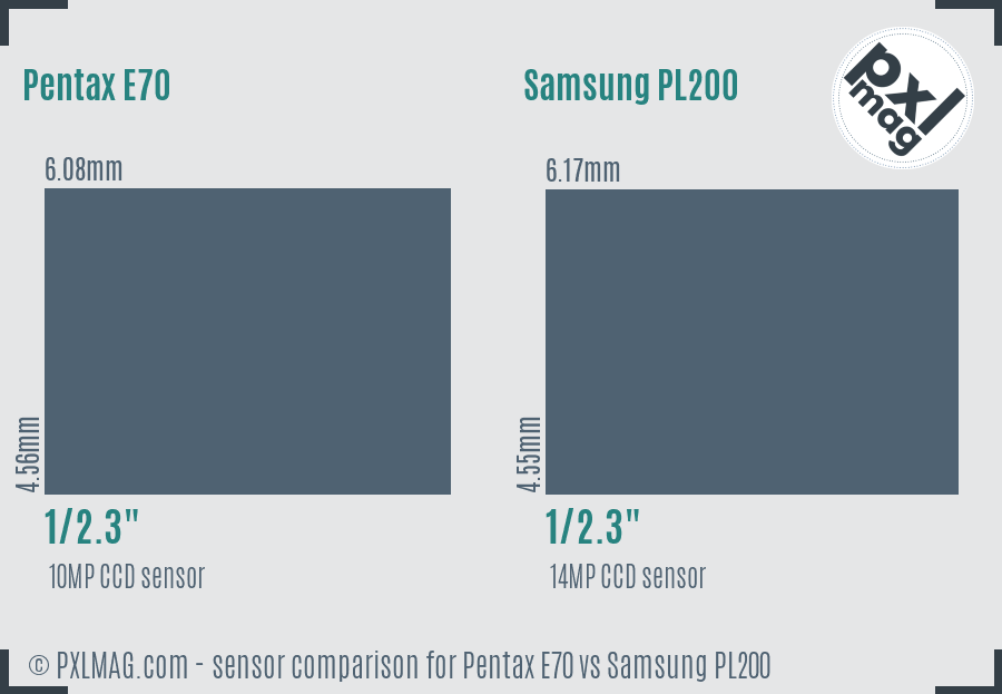 Pentax E70 vs Samsung PL200 sensor size comparison