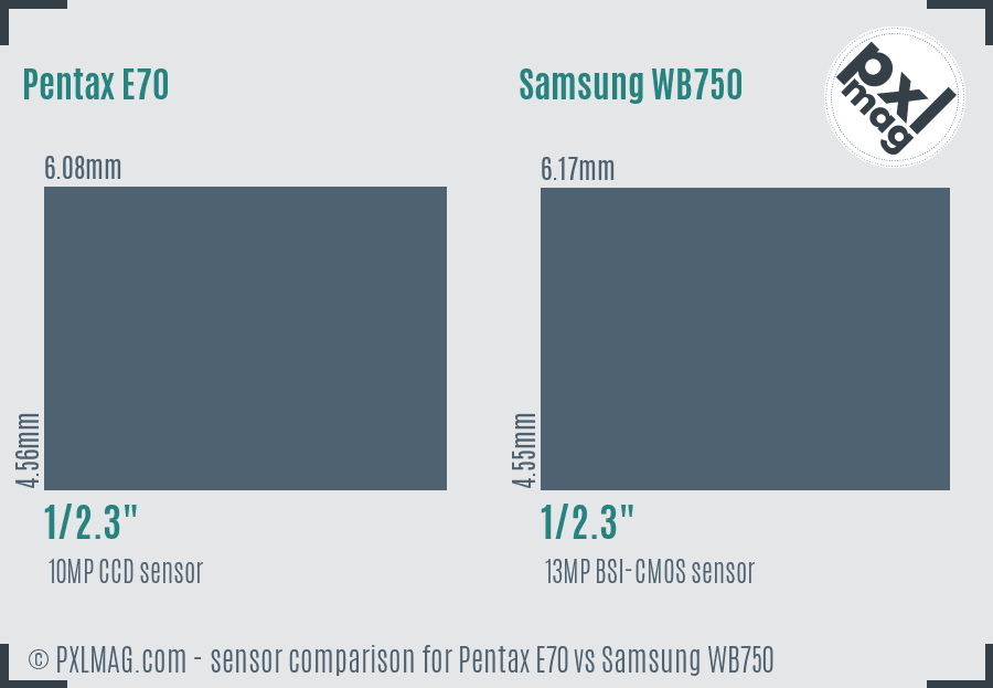 Pentax E70 vs Samsung WB750 sensor size comparison
