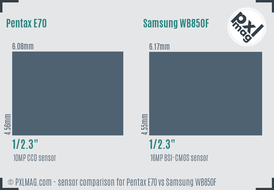 Pentax E70 vs Samsung WB850F sensor size comparison Pentax E70 vs Samsung WB850F sensor size comparison