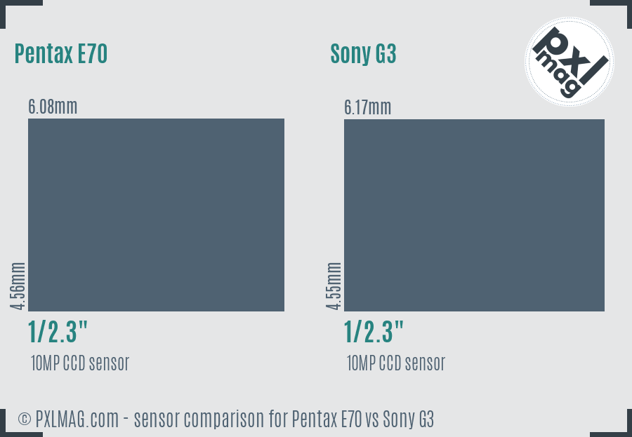 Pentax E70 vs Sony G3 sensor size comparison