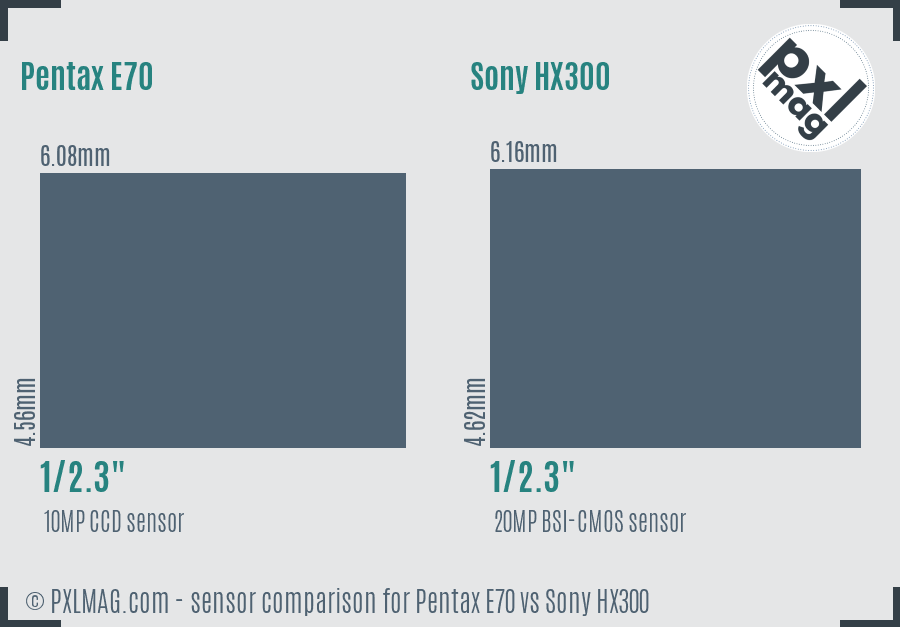 Pentax E70 vs Sony HX300 sensor size comparison