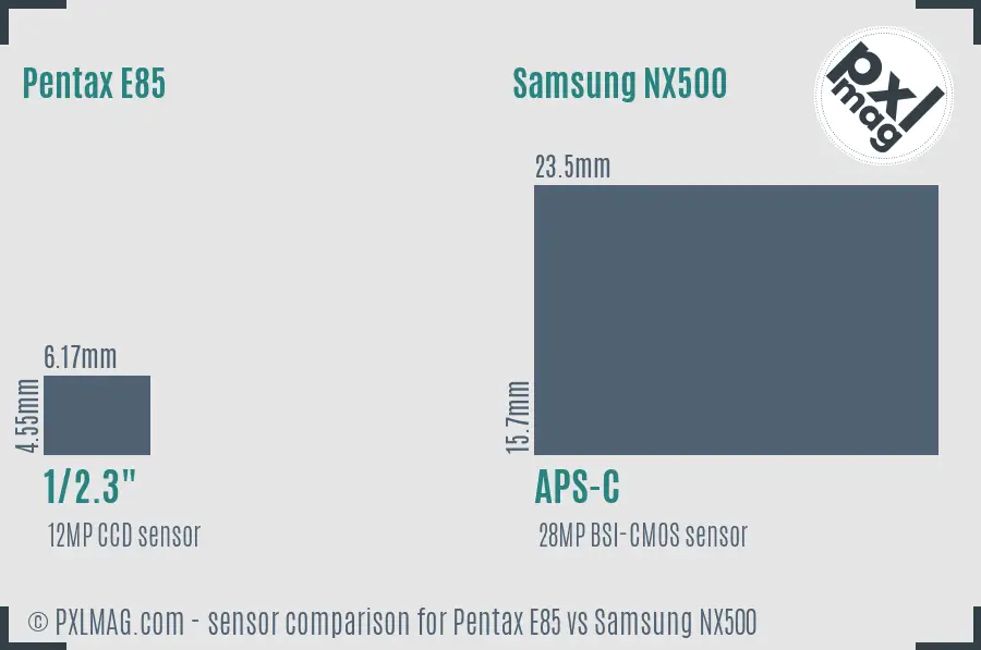 Pentax E85 vs Samsung NX500 sensor size comparison