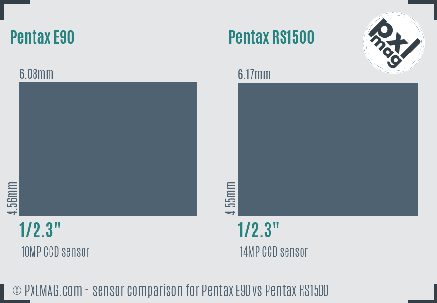 Pentax E90 vs Pentax RS1500 sensor size comparison