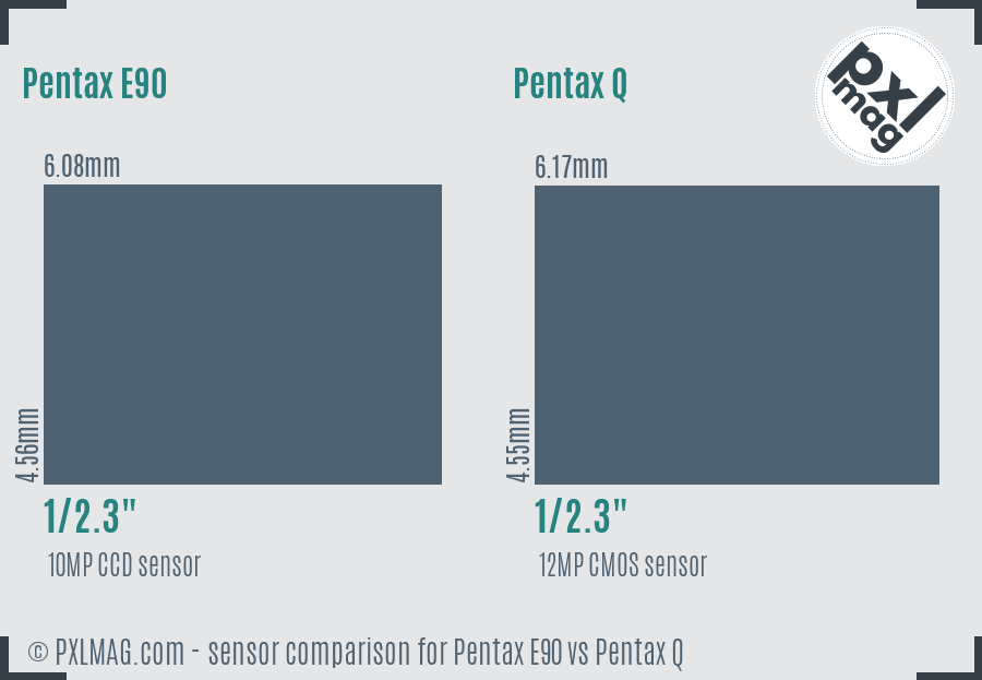 Pentax E90 vs Pentax Q sensor size comparison