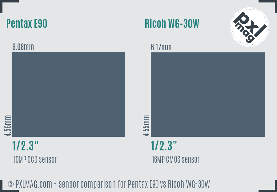 Pentax E90 vs Ricoh WG-30W sensor size comparison