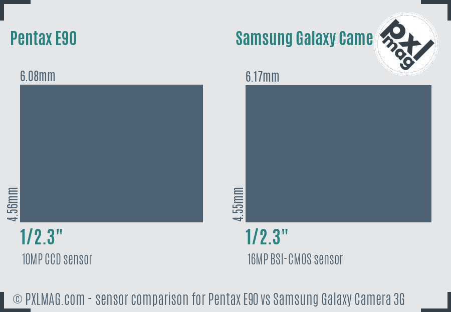 Pentax E90 vs Samsung Galaxy Camera 3G sensor size comparison