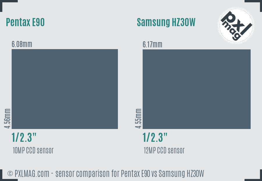 Pentax E90 vs Samsung HZ30W sensor size comparison