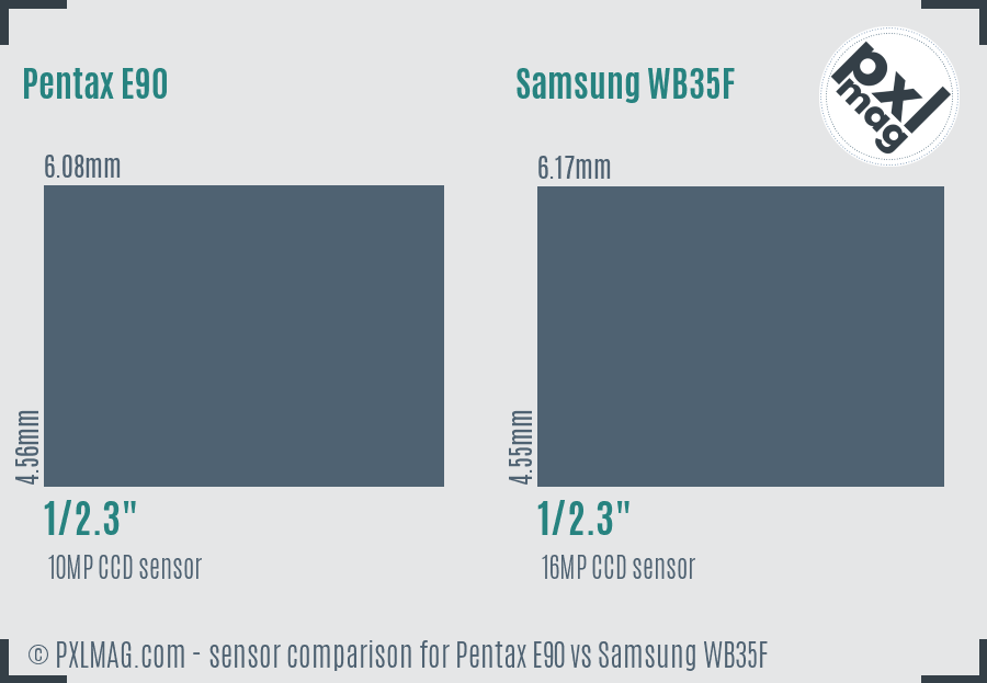 Pentax E90 vs Samsung WB35F sensor size comparison