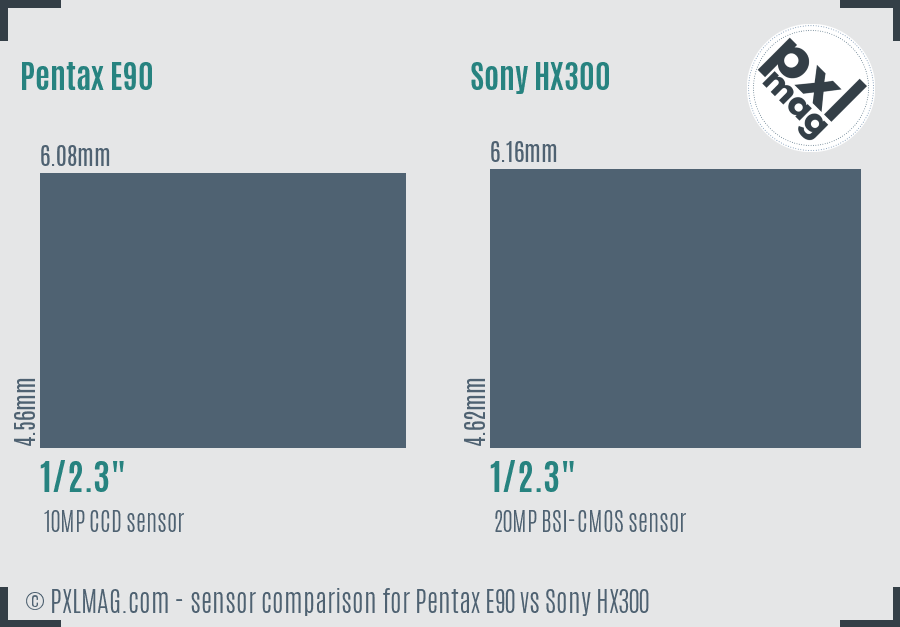 Pentax E90 vs Sony HX300 sensor size comparison