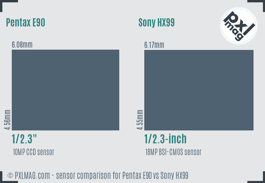 Pentax E90 vs Sony HX99 sensor size comparison