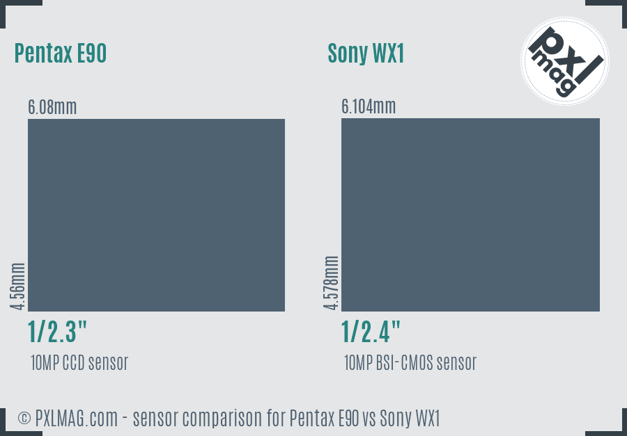 Pentax E90 vs Sony WX1 sensor size comparison