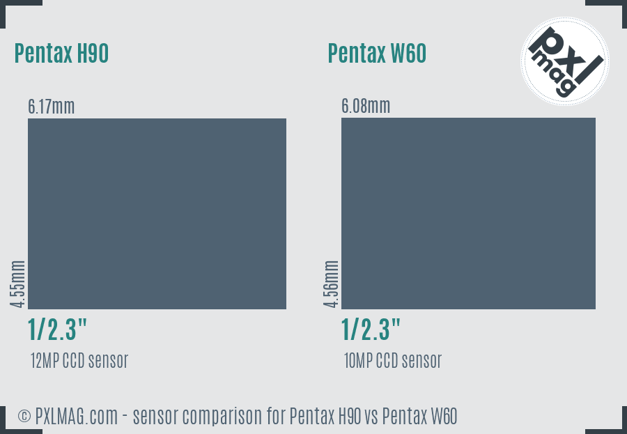 Pentax H90 vs Pentax W60 sensor size comparison