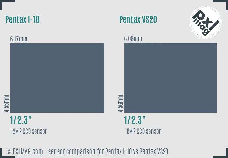 Pentax I-10 vs Pentax VS20 sensor size comparison