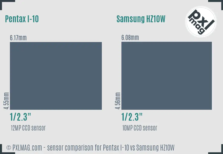 Pentax I-10 vs Samsung HZ10W sensor size comparison Pentax I-10 vs Samsung HZ10W sensor size comparison