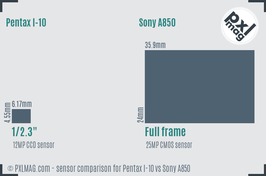 Pentax I-10 vs Sony A850 sensor size comparison