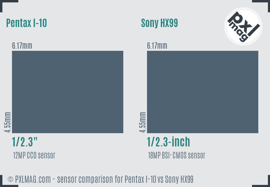 Pentax I-10 vs Sony HX99 sensor size comparison