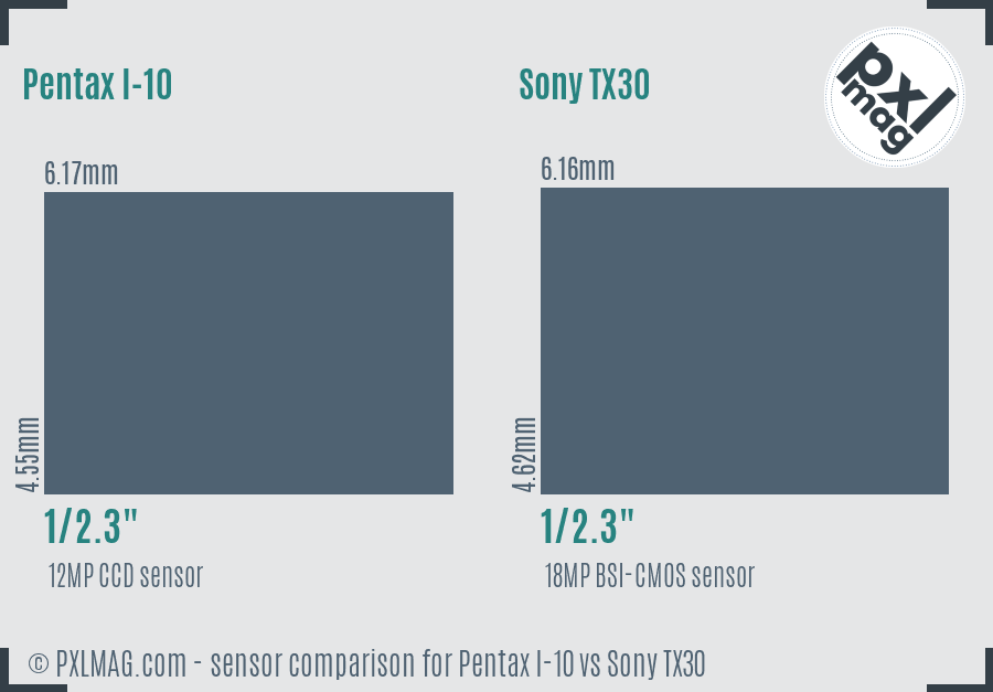 Pentax I-10 vs Sony TX30 sensor size comparison