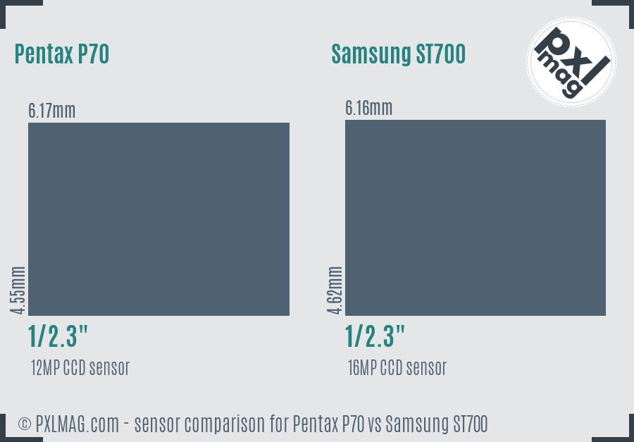 Pentax P70 vs Samsung ST700 sensor size comparison Pentax P70 vs Samsung ST700 sensor size comparison