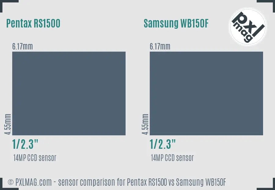Pentax RS1500 vs Samsung WB150F sensor size comparison