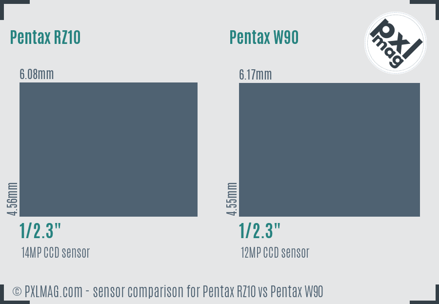 Pentax RZ10 vs Pentax W90 sensor size comparison