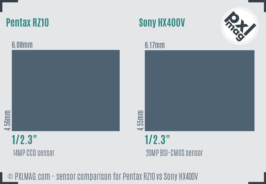Pentax RZ10 vs Sony HX400V sensor size comparison