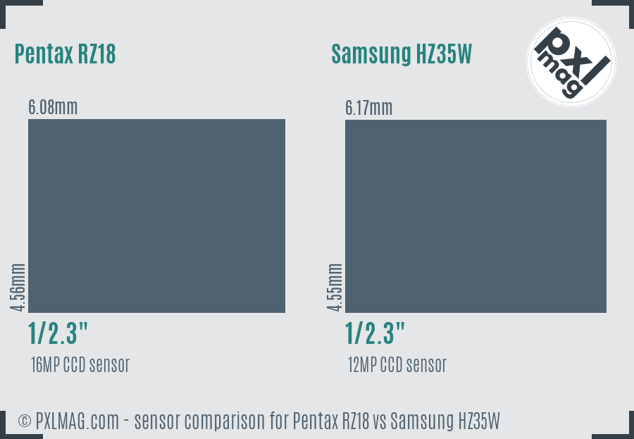 Pentax RZ18 vs Samsung HZ35W sensor size comparison
