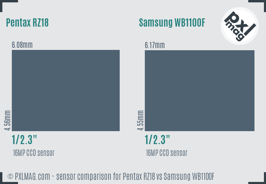 Pentax RZ18 vs Samsung WB1100F sensor size comparison