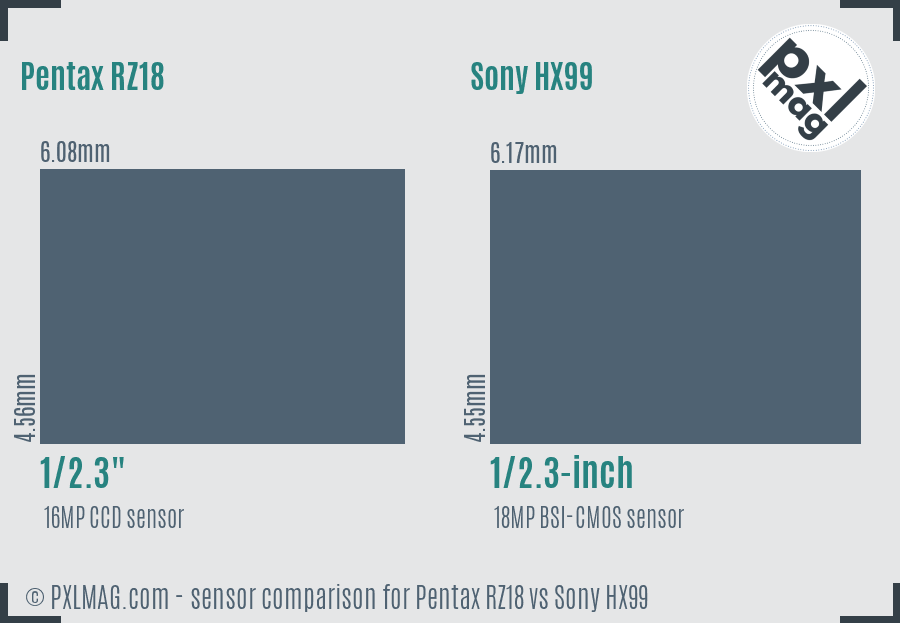 Pentax RZ18 vs Sony HX99 sensor size comparison