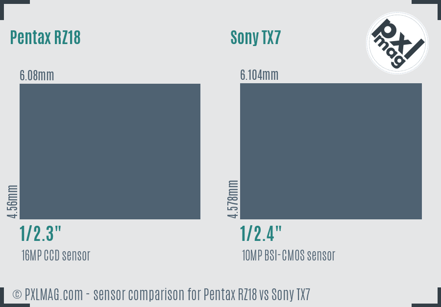 Pentax RZ18 vs Sony TX7 sensor size comparison