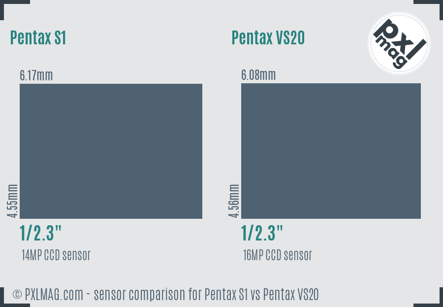 Pentax S1 vs Pentax VS20 sensor size comparison