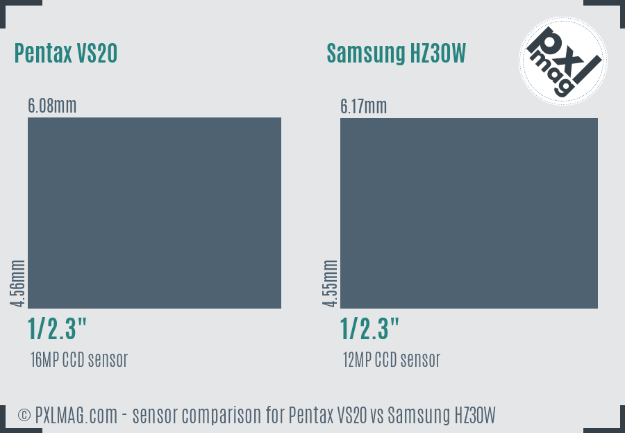 Pentax VS20 vs Samsung HZ30W sensor size comparison