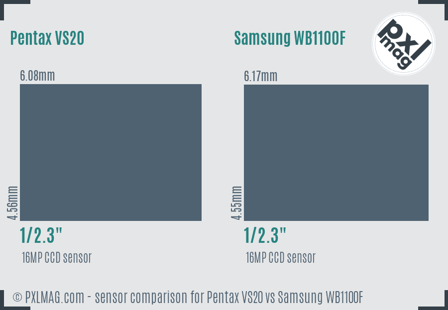 Pentax VS20 vs Samsung WB1100F sensor size comparison