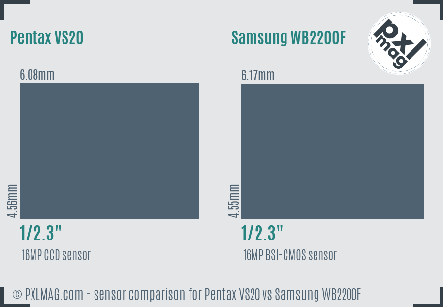 Pentax VS20 vs Samsung WB2200F sensor size comparison Pentax VS20 vs Samsung WB2200F sensor size comparison