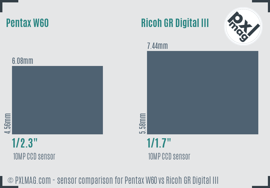 Pentax W60 vs Ricoh GR Digital III sensor size comparison