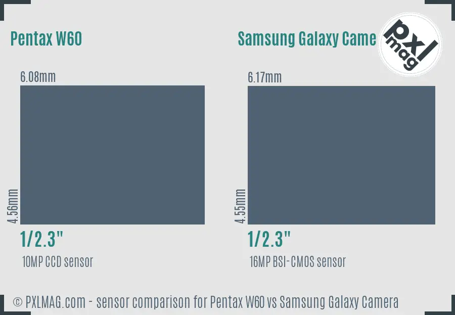Pentax W60 vs Samsung Galaxy Camera sensor size comparison