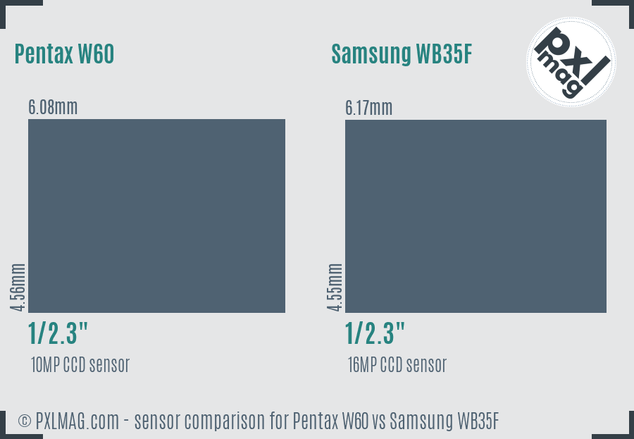 Pentax W60 vs Samsung WB35F sensor size comparison