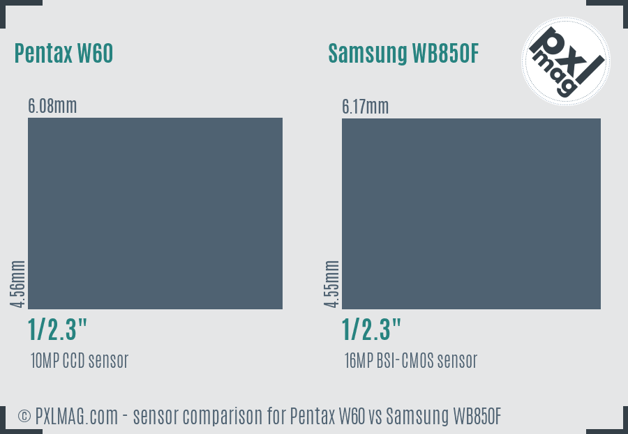 Pentax W60 vs Samsung WB850F sensor size comparison
