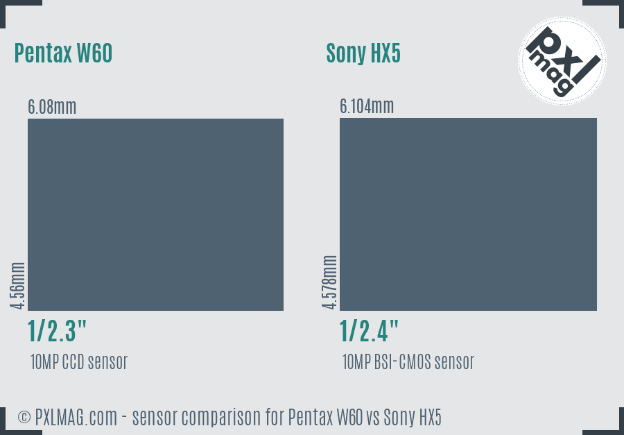 Pentax W60 vs Sony HX5 sensor size comparison