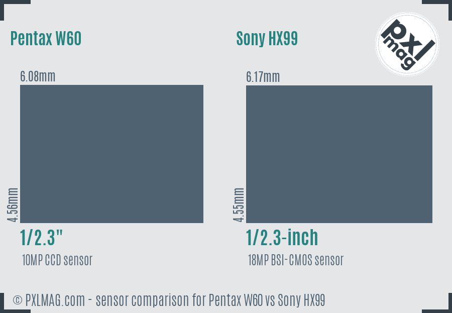 Pentax W60 vs Sony HX99 sensor size comparison