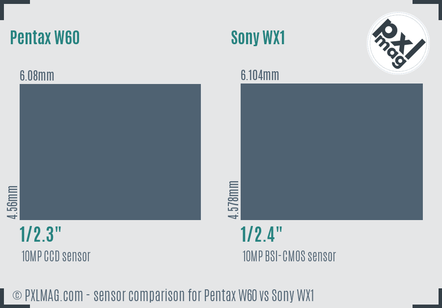 Pentax W60 vs Sony WX1 sensor size comparison