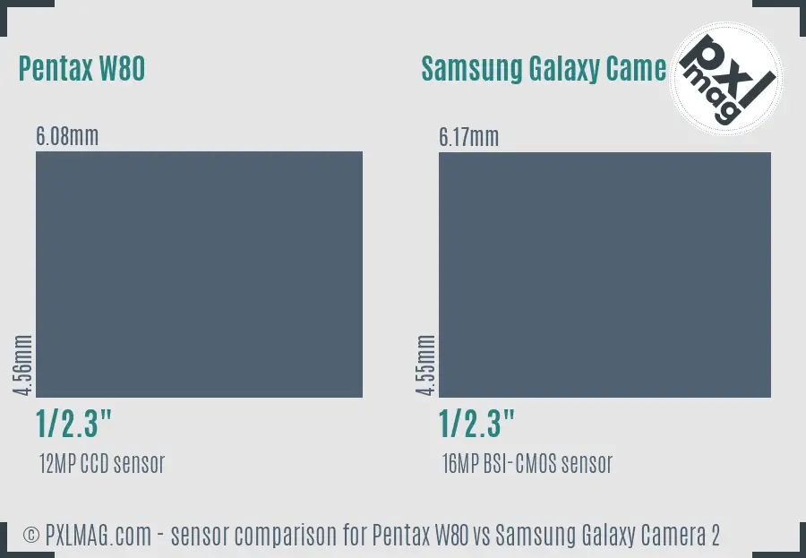 Pentax W80 vs Samsung Galaxy Camera 2 sensor size comparison