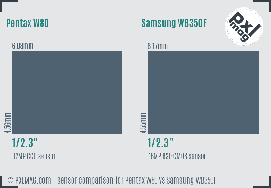 Pentax W80 vs Samsung WB350F sensor size comparison