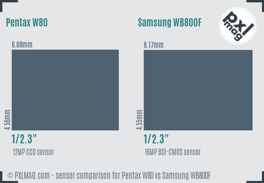 Pentax W80 vs Samsung WB800F sensor size comparison