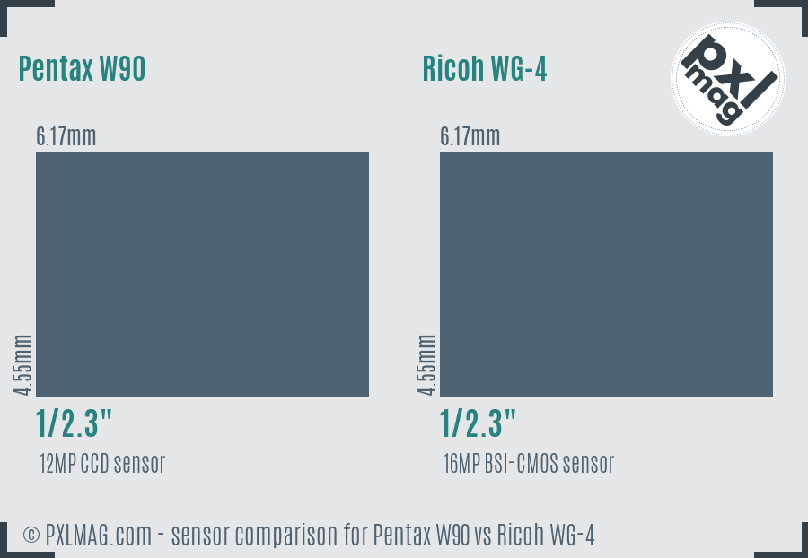 Pentax W90 vs Ricoh WG-4 sensor size comparison
